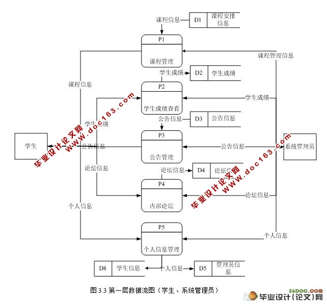 基于Struts网络辅导平台的设计与实现(SQL2000)