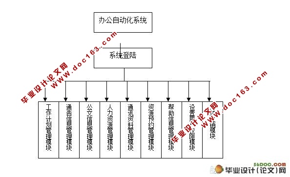 칫(OA)ϵͳʵ(ASP,Access)