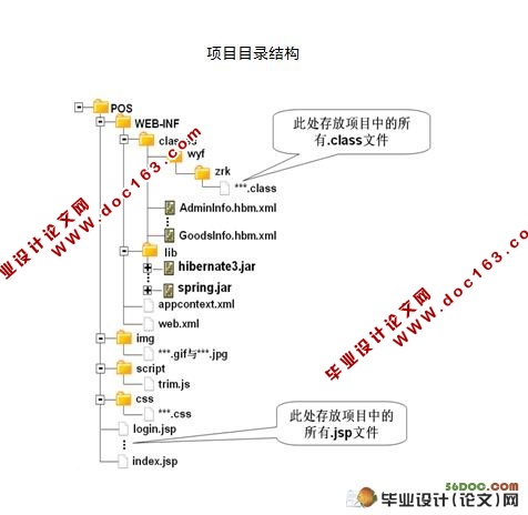 ó޹˾POSϵͳ(Myeclipse,MySQL)