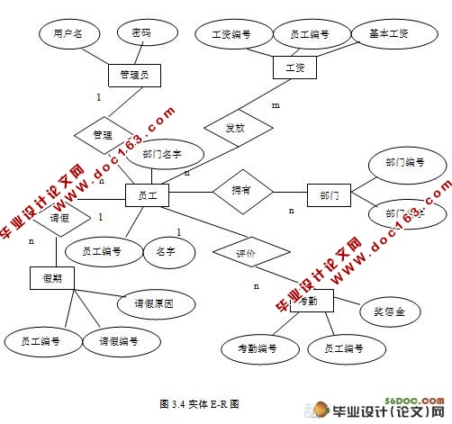 ҵ¹ϵͳʵ(JSP,SQL2005)