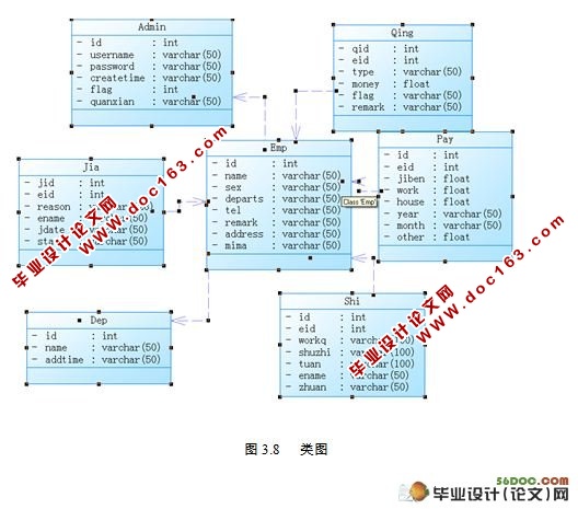 ҵ¹ϵͳʵ(JSP,SQL2005)