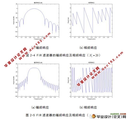 MATLAB˲ƼOFDM״еӦ