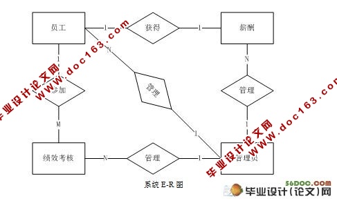 빤ʹϵͳ(JSP,SQL2000)(¼)