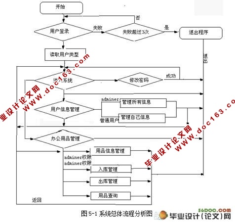 ѧԺ칫Ʒϵͳ(Delphi,SQL2000)