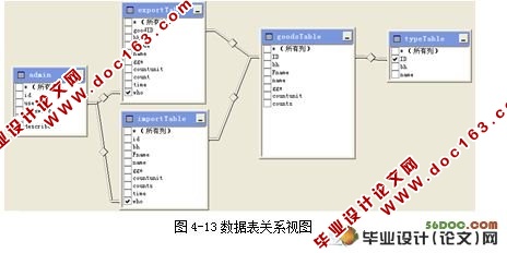 ѧԺ칫Ʒϵͳ(Delphi,SQL2000)