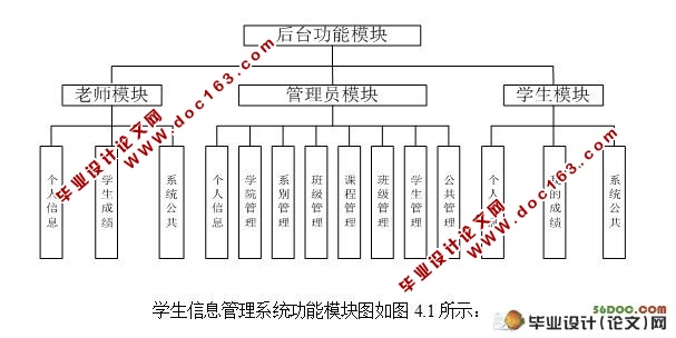 SSHѧϢϵͳ(MySQL)(¼)