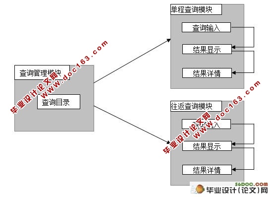 ֻɻʱ̱ѯ(J2ME,Eclipse)(¼)