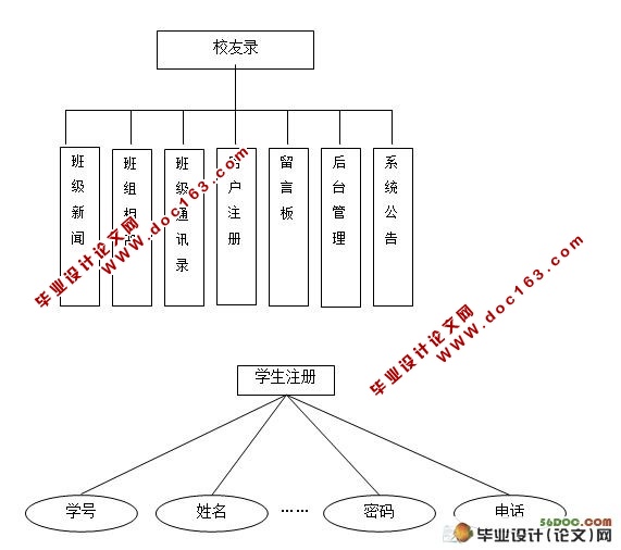 У¼ϵͳʵ(SQL2000)¼