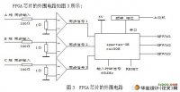 FPGAͬSPWMη(ͼ)