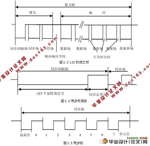 LINߵĳϵͳʵ