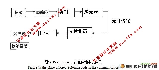 Reed SolomonڷǿɿŵеӦ(¼)