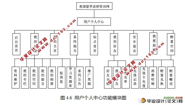 ѧѶʵ(VS2008,SQL2005)