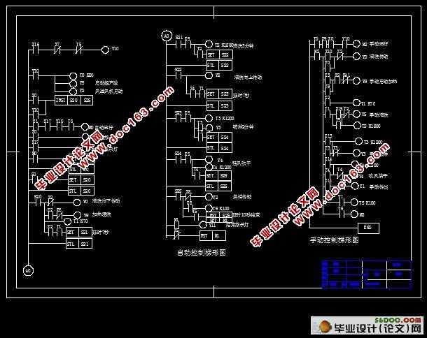 ϴPLC(ͼ,ԭͼ,ͼ)