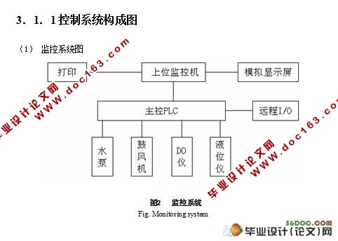 PLC ˮϵͳе