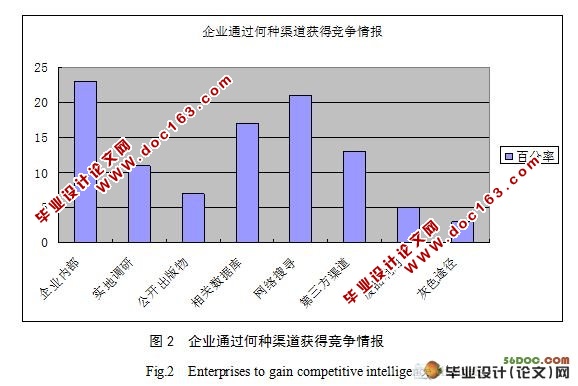 гӪо鱨ȡ;о