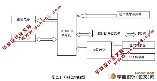 Ϣϵͳλ(,·ԭͼ,PCBͼ)