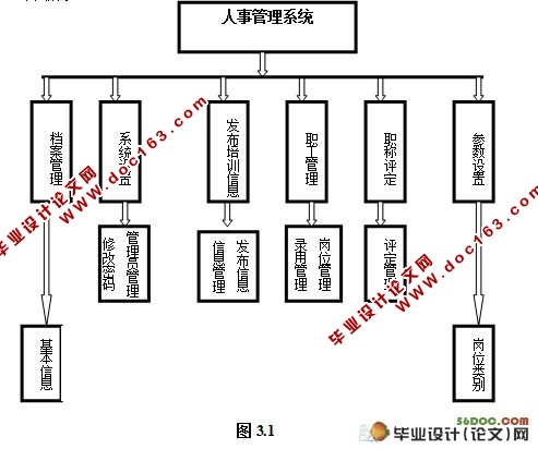 ϢۺϹϵͳʵ(JSP,SQL2000)