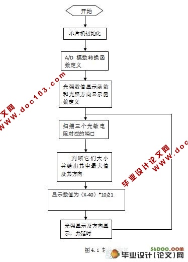 贫ϵͳ(cԳ,Ԫ嵥,·ͼ)