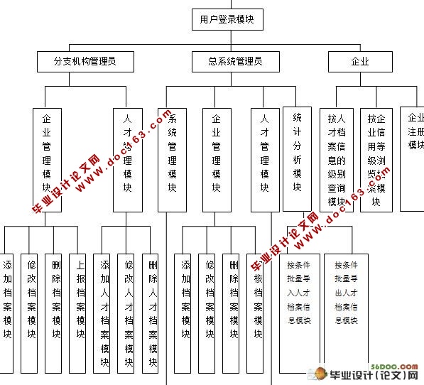 ϵͳʵ(MySQL)