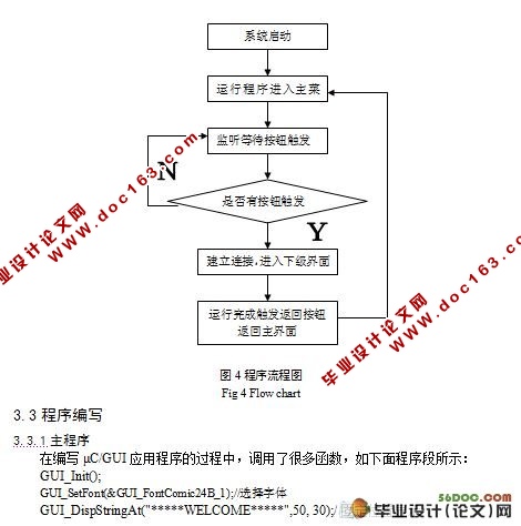 STM32μC/GUIͼû(¼)