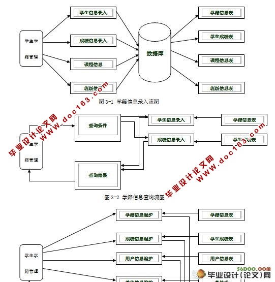 ѧѧϵͳʵ(VB,Access)