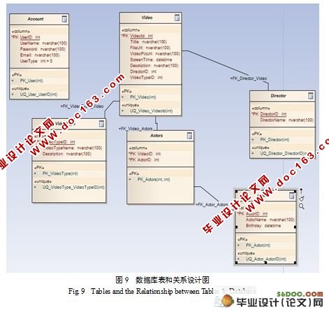 MVC3ӰԺʵ(VS2010,SQL2008)(¼)