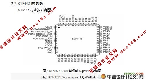 STM32Ĵ(¼)