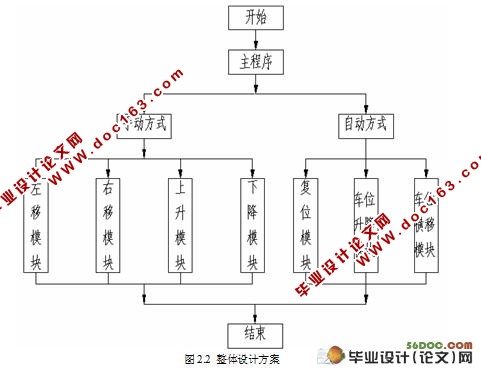 Զ峵PLCϵͳ(ͼ,·ͼ)