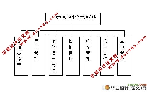 ҵά޹ϵͳ(ASP,Access)