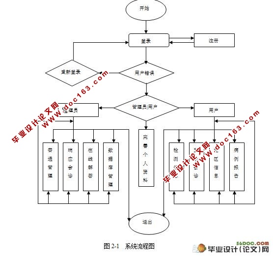 ҽƱϵͳ(VS2005,SQL2005)