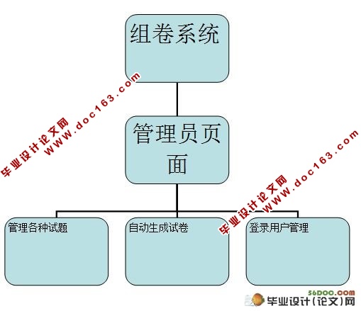 Զϵͳʵ(ASP.NET,SQL2005)(¼)