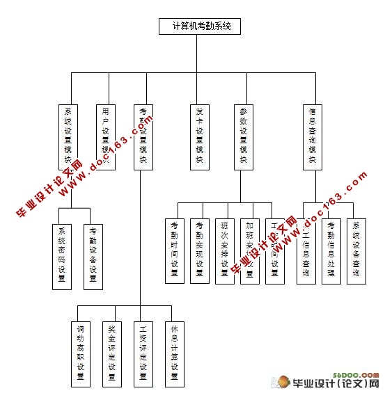 ICļڹϵͳ(C#,SQL)