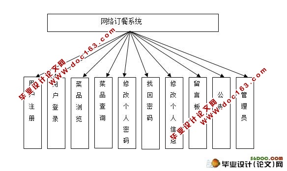 JSP϶ϵͳ(綩)(¼)(MySQL)