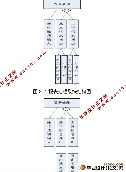 ѧԺʦ¹ϵͳ(VB.NET2005,SQL2005)