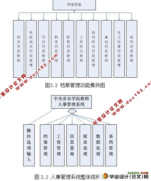 ѧԺʦ¹ϵͳ(VB.NET2005,SQL2005)