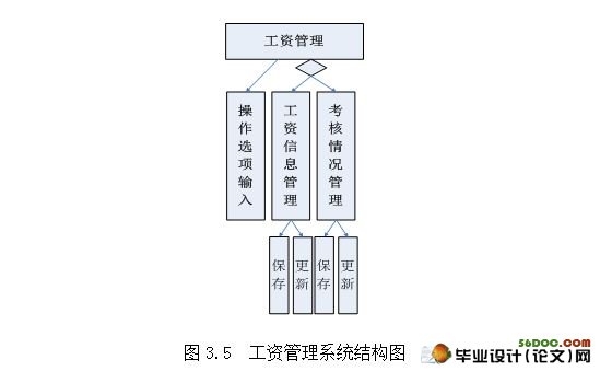 ѧԺʦ¹ϵͳ(VB.NET2005,SQL2005)