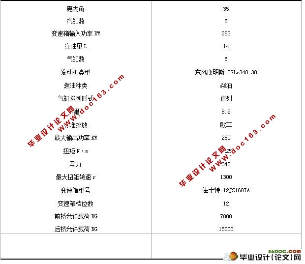 大车后部防止小车钻入装置的设计