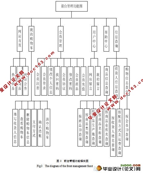 ҽеҵƽ̨ʵʩ(VS2008,SQL2005)