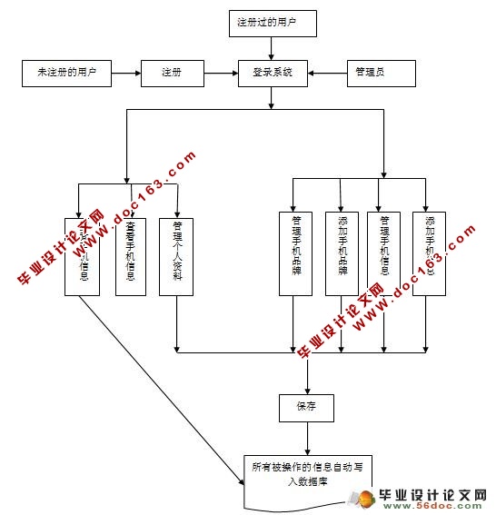 Ʒֻʵʱϵͳʵ(MyEclipse,MySQL)