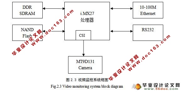 ԶƵϵͳͼɼʾʵ(SDL)()