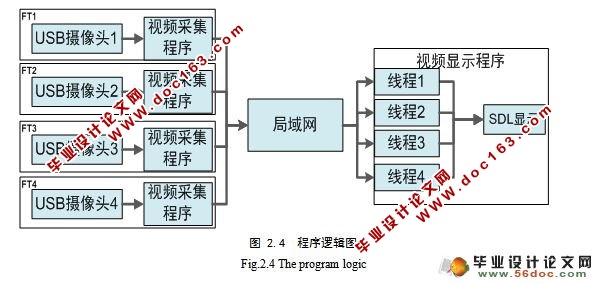 ԶƵϵͳͼɼʾʵ(SDL)()