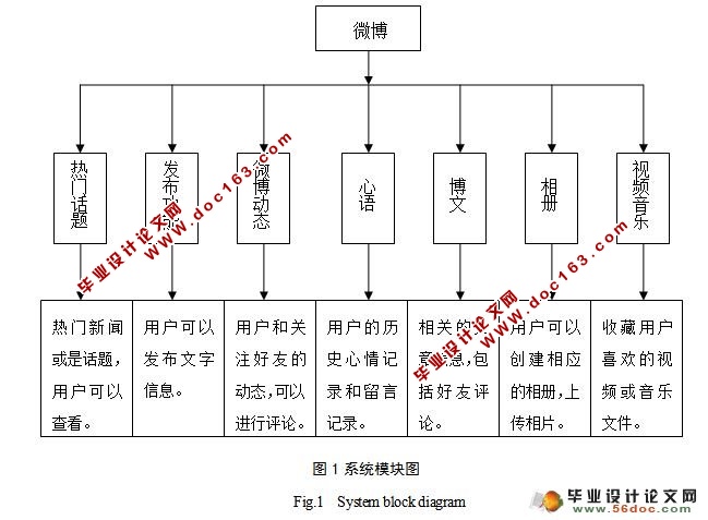 ΢罻ϵͳʵ(JSP,Oracle)()