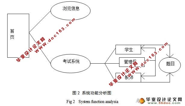 ݽṹѧϵͳʵ(VS2010,SQL2005)()