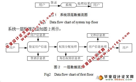 ý弼ѧվʵ(VS2010,SQL2008)()