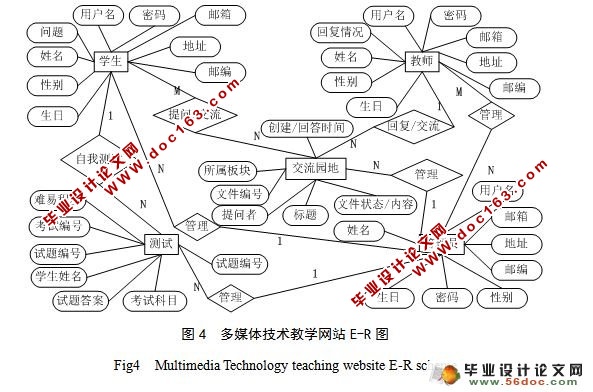 ý弼ѧվʵ(VS2010,SQL2008)()