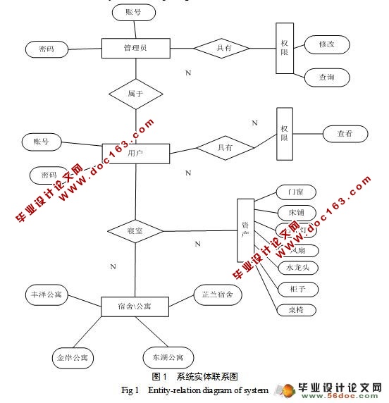 ѧʲϵͳʵ(MyEclipse,Jcreator,Oracle)()