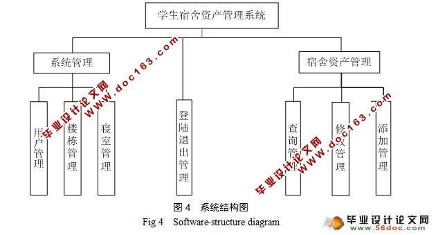 ѧʲϵͳʵ(MyEclipse,Jcreator,Oracle)()