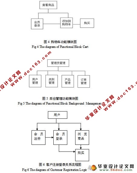 ѧ̵ʵ(MyEclipse,MySQL)()