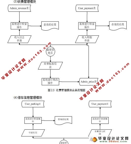 RFIDͣϵͳʵ(MyEclipse,MySQL)