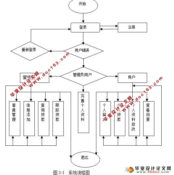 ѧѧϵͳʵ(VS2005,SQL2005)(¼)